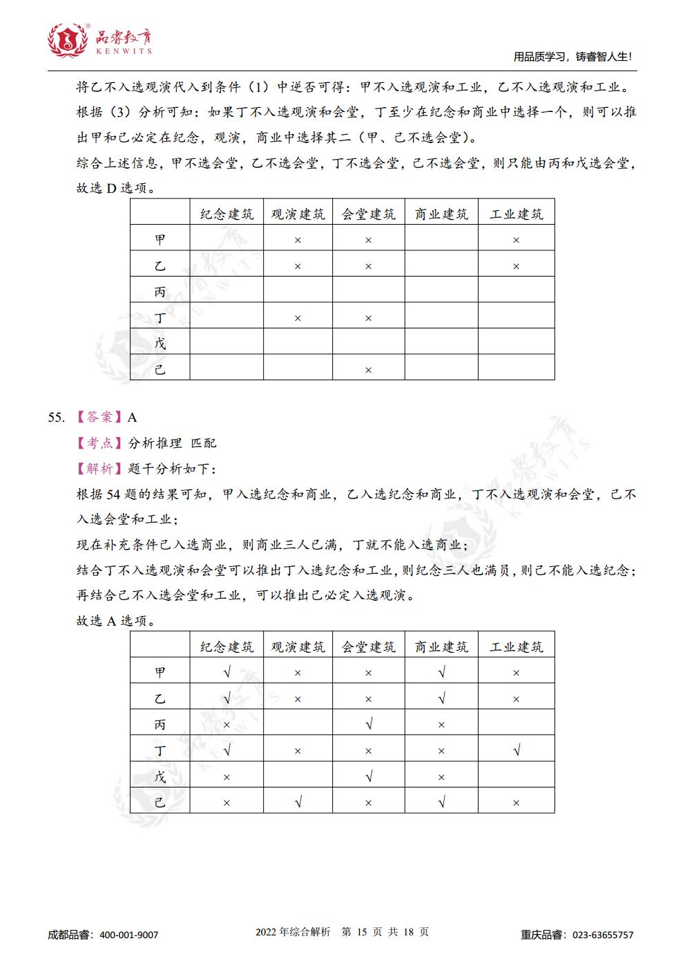 2022年管综真题及解析jpg_Page32.jpg